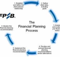 This includes patterns of social relations, food consumption, behaviors and interests. Lifestyle Financial Planning Process Lifestyle Financial Planners