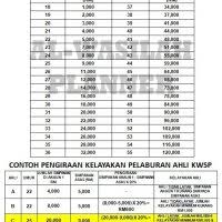 Pelaburan sebegini memerlukan masa untuk dicairkan. Pengeluaran Pelaburan Ahli Kwsp Akaun 1 Untuk Pelaburan Unit Amanah