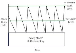 This is the newest place to search, delivering top results from across the web. Inventory Control Chart Barba