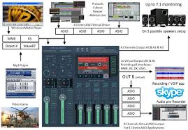 Voicemeetersetup_v2053.zip | 19.88 mb | virustotal scan report. Voicemeeter Banana 2 0 5 3 Audio Mixing Software Fileeagle Com