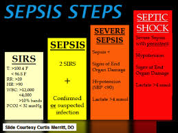 Sepsis Steps Sirs Sepsis Severe Sepsis Septic Shock Nursing School Nurse Nursing Mnemonics