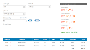 I want to know about intraday trading? Zerodha F O Margin Calculator Z Connect By Zerodha Z Connect By Zerodha