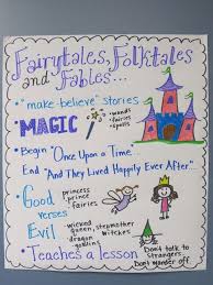 Fairytales Folktales And Fables Anchor Chart Anchor