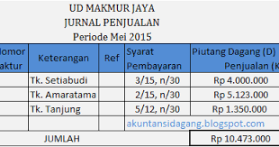Saat terjadi penambahan piutang dagang maka dicatat pada posisi debit karena piutang adalah salah satu jenis harta dan sebaiknya ketika terjadi penambahan pendapatan dari hasil penjualan maka dicatat pada posisi kredit. Latihan Menyusun Jurnal Khusus Penjualan Akuntansi Dagang