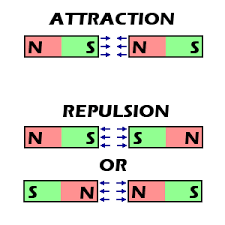 We did not find results for: Magnet Basics