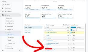 There are two different ways you can set up event tracking in google analytics. Where To Find Custom Link Events In Google Analytics Monsterinsights