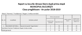 Liceul teoretic „petre pandrea din balș nu are criterii specifice de departajare. Raport Locuri Libere DupÄƒ Prima EtapÄƒ De Inscrieri In Clasa PregÄƒtitoare 2018 2019 Eugen Barbu