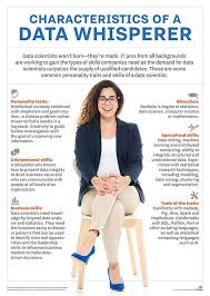 Data Scientist Skills And Personality Traits Data Scientist Data Science Data Science Learning