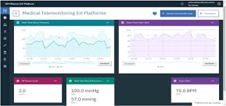 The waves target the hemoglobin, a protein molecule within our blood that carries oxygen. Wireless Medical Sensor Network For Blood Pressure Monitoring Based On Machine Learning For Real Time Data Classification Springerlink