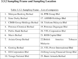 The bottom 40 community in. Pdf The Effect Of Government Policy On Stock Market Return In Malaysia Semantic Scholar