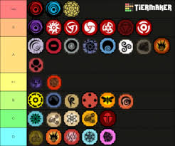Here is the list of all 14 elements according to their tier and rarity. Best Bloodlines In Shindo Life Shindo Volume 1 Review All Your Anime Are Belong To Us For The Uninformed It Is Bloodlines That Determine How Powerful You Are In The Only Reason Why Tons Of Players Search For The Best Shindo Life Bloodlines Is The