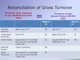 Practical Approach To Gst Audit Ppt Download