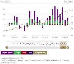 What are gold etf funds? Gold Price 2020 Etf Inflows Set New Record Mining Com