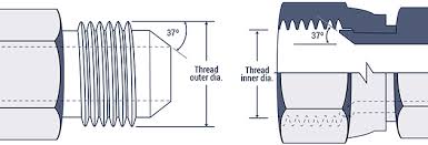 hydraulic fitting thread chart hydraulics direct