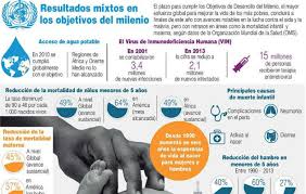 Resultado de imagen para objetivos de la oms