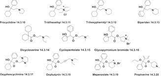 Ipratropium An Overview Sciencedirect Topics