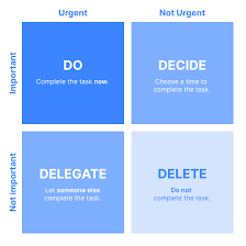 17 Easy Ways To Improve Work Performance And Thrive | Pipefy