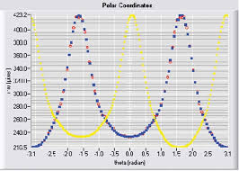 Pie charts everywhere pixel, pixel circle oval generator minecraft donat studios, business money charts infographic circle outline icons set, circle chart graph c4d 3d model infographics graph bars. Graph Plot Of Pixel Points Converted To Polar Coordinates Empty Circle Download Scientific Diagram