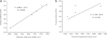 figure 9 from characterization of duplex stainless steel