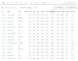 Fantasydata's yahoo nba optimizer is lightning fast and churns out many high scoring daily fantasy lineups for you to enter. The Best Lineup Optimizer For Draftkings Fanduel And More