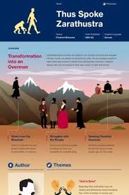 Thus Spoke Zarathustra Infographic Thumbnail Book Infographic Literature Books Book Study