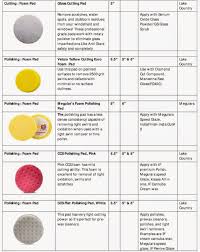 Faaqidaad Meguiars Polish Abrasive Chart