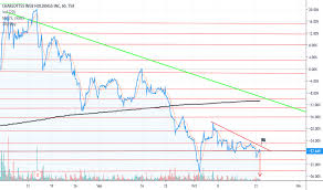 Cweb Stock Price And Chart Tsx Cweb Tradingview
