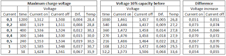 Battery size, charging time length, charger current output type. Battery Charging Nimh