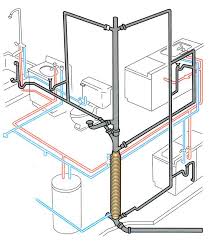 A home's plumbing system is a complex network of water supply pipes, drainpipes, vent pipes, and because plumbing is complicated and one of the costliest systems to repair or install in a home, it. Plumbing System Inspection Hot Water Heater Inspection