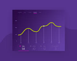 daily ui 018 analytics chart 100 day ui challenge