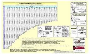 Lead Core Depth Chart Related Keywords Suggestions Lead