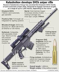 Check spelling or type a new query. Pin On Sniper