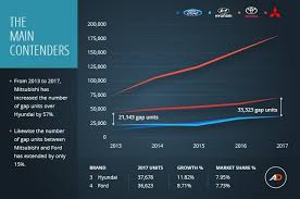 Top car brands in the philippines 2020. Top 10 Car Brands In The Philippines 2017 Autodeal