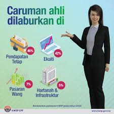 Ratings by 988 kumpulan wang simpanan pekerja (kwsp) employees. Kumpulan Wang Simpanan Pekerja Home Facebook