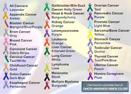 Brain Cancer Ribbon Color Ynhehhb Methodical Brain Cancer