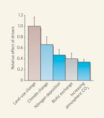 Check spelling or type a new query. Climate Change And The Ecologist Nature