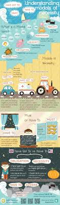 Can X2f Could X2f Be Able To Must X2f Have To X2f Should Obligation English Verbs Learn English Teaching English