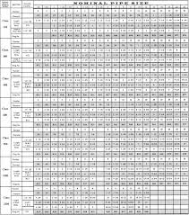 Number Size Of Bolts For Flanged Joints Asme B16 5 Zero