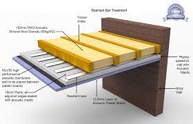 We did not find results for: Soundproofing Ceilings