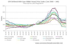 The Truth About The U S Housing Market Seeking Alpha