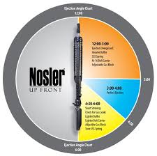 Nosler Faq Over Gassed 22 Nosler Ar 15 Case Head Swipe