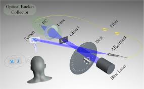 We did not find results for: All Optical Naked Eye Ghost Imaging Scientific Reports