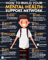 How To Build Your Mental Health Support Network - Believeperform - The Uk's  Leading Sports Psychology Website