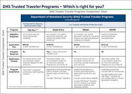 We did not find results for: Dhs Introduces Trusted Traveler Tool Passenger Self Service
