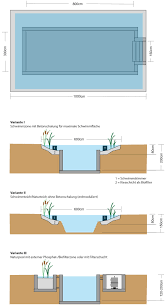Teich Garten Lksshop De Gross Einzelhandel Pool Schwimmteich Naturteich