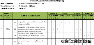 Pemetaan Kd Kelas 6 Semester 2 K13 Tahun 2020 2021 Websiteedukasi Com