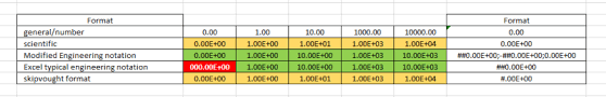 Formatting Engineering Notation In Excel Engineering