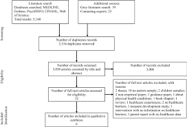 Home health care lakeland, fl membership brings many benefits. A Systematic Review Of What Barriers And Facilitators Prevent And Enable Physical Healthcare Services Access For Autistic Adults Springerlink