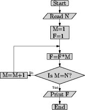 Python Draw Flowchart Illustration Graphs Stack Overflow