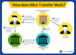Learn about the different ways to send money online and the advantages of each with these tips for example, your bank's app might include zelle®, a fast, safe and easy way to send money to friends this is also a great way to transfer money between your own accounts. What Are The Different Ways To Send Or Transfer Money To India